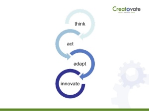 think-act-adapt-innovate-like-a-startup-3-638
