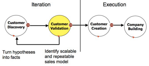 Customer Development Models